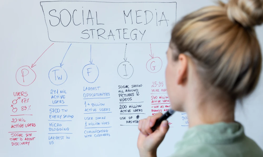 what is social media management