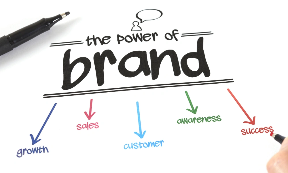 What is Brand Recognition